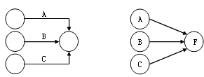 監理《進(jìn)度控制》：?jiǎn)?、雙代號網(wǎng)絡(luò )圖繪制舉例