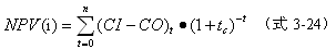 監理《投資控制》：內部收益率
