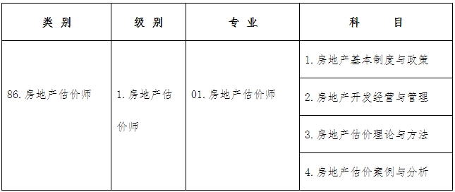 考試類(lèi)別、級別、專(zhuān)業(yè)及科目代碼如下