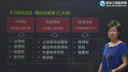 2016一建王竹梅《建設工程法規及相關(guān)知識》習題班課程開(kāi)通