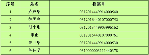 韶關(guān)市2016咨詢(xún)工程師考試考后復核收表的通知