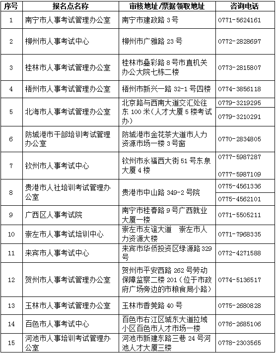 現場(chǎng)資格審核