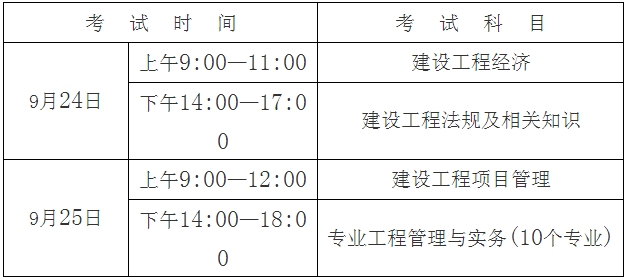 考試時(shí)間、科目及答題方式