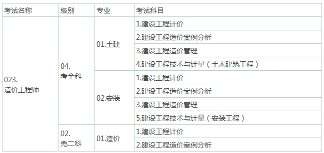 專(zhuān)業(yè)及考試科目信息設置