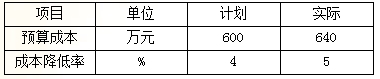 2016一建《項目管理》每日一練：施工成本分析（9.8）