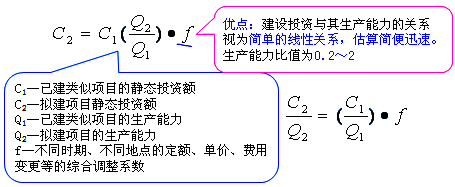 工程計價(jià)必背公式，新鮮出爐?。?！