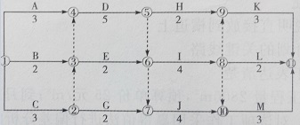 2017二建施工管理每日一練：雙代號網(wǎng)絡(luò )計劃（10.14）