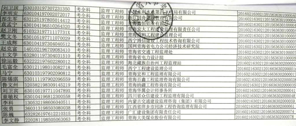 青海2016年度監理工程師合格人員證書(shū)領(lǐng)取通知