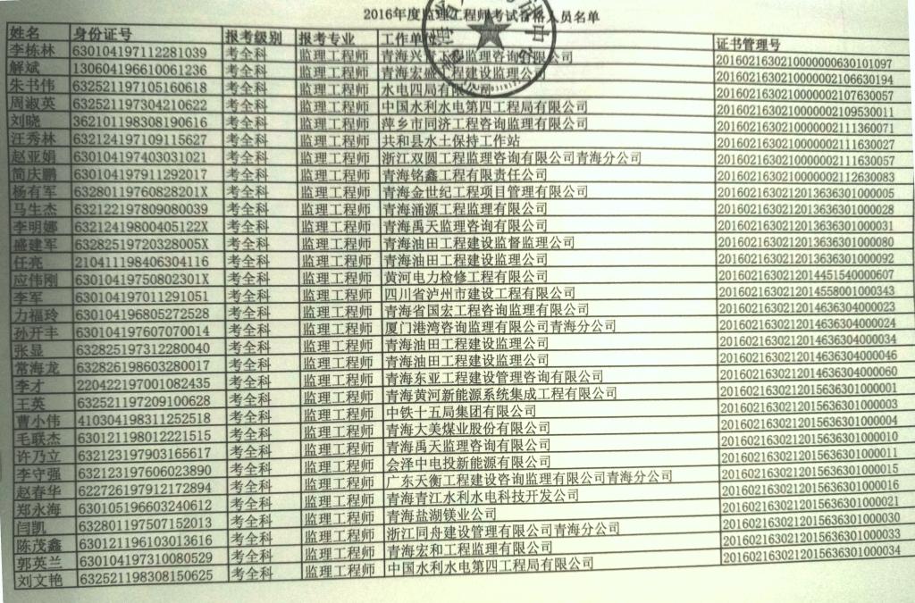 青海2016年度監理工程師合格人員證書(shū)領(lǐng)取通知