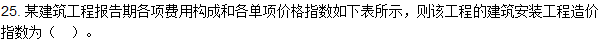 2016造價(jià)師《建設工程計價(jià)》試題及答案(21-30題)