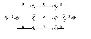 2017二建施工管理每日一練：雙代號網(wǎng)絡(luò )計劃（10.20）