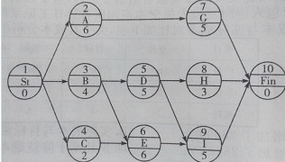 2017二建施工管理每日一練：?jiǎn)未柧W(wǎng)絡(luò )計劃（11.23）