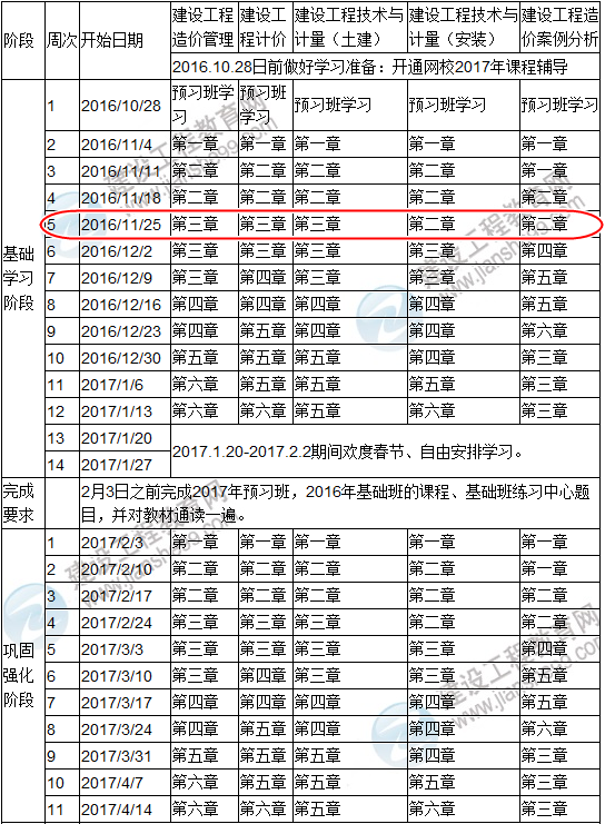 點(diǎn)擊查看你的2017造價(jià)工程師復習進(jìn)度是否完成？
