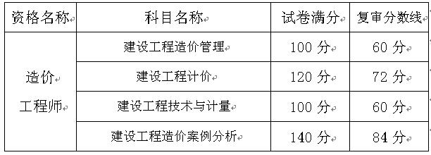 重慶關(guān)于辦理2016年度造價(jià)工程師資格考試資格復審的通知