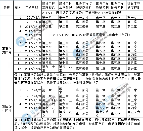 2017年監理工程師考試學(xué)習計劃表
