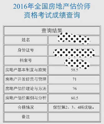 雖然房估考試一年過(guò)三科，但是我對自己很滿(mǎn)意了