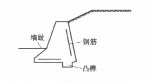 2017二建市政工程每日一練：常用擋土墻結構（1.18）