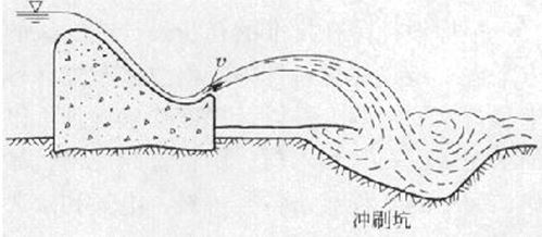 2017一建水利水電工程每日一練：能量轉換（1.22）