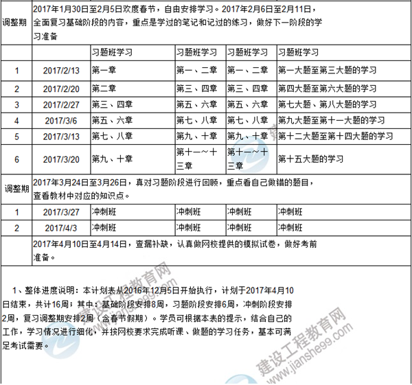 新年伊始 你的咨詢(xún)工程師復習計劃達標了嗎？