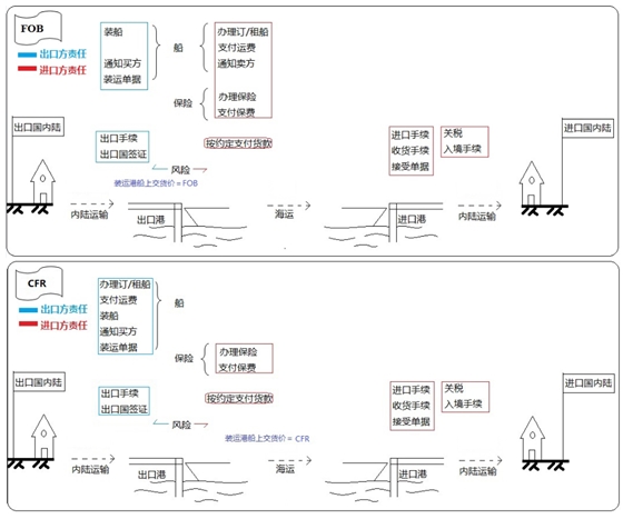 設備、工器具購置費用的組成與計算