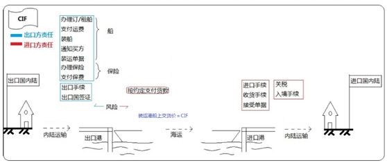 設備、工器具購置費用的組成與計算