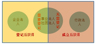 合同法律關(guān)系的構成