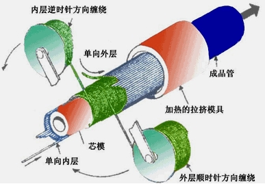 二建機電工程管理與實(shí)務(wù)：防腐蝕工程施工技術(shù)