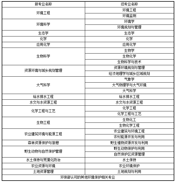 (zhun)I(y)