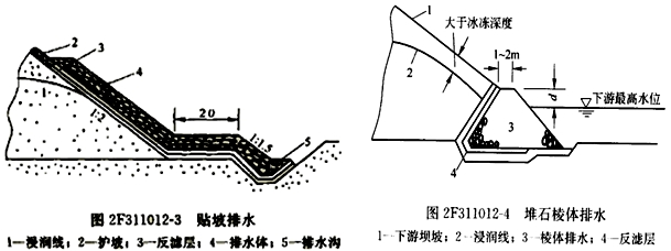 二級建造師水利水電工程高頻考點(diǎn)解析：土石壩的構造及作用