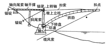 無(wú)平衡重平轉施工