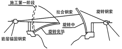 無(wú)平衡重平轉施工
