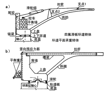 有平衡重轉體施工