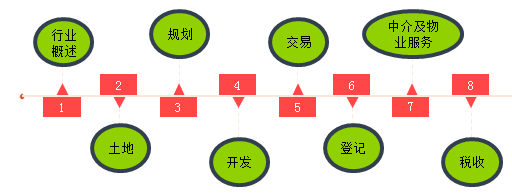 本課程知識體系及復習重點(diǎn)