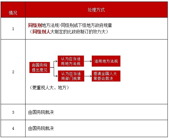 眾法之戰——誰(shuí)主沉浮