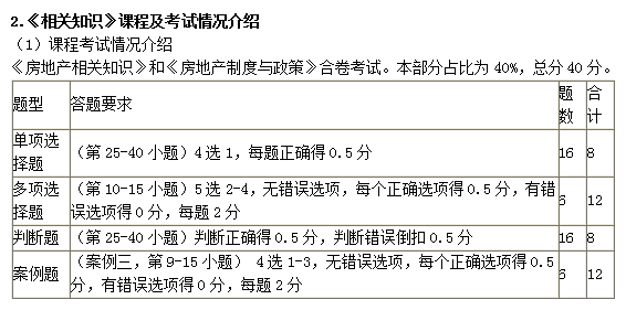 學(xué)習方法
