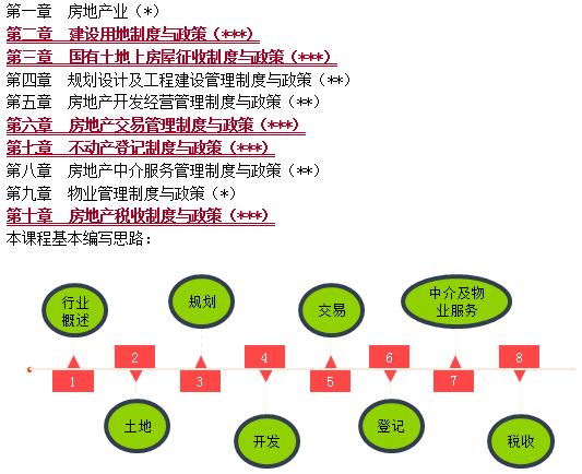 知識體系及復習重點(diǎn)