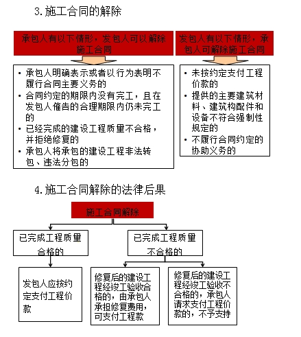 一級建造師《法規》移動(dòng)班試聽(tīng)：撤銷(xiāo)權的行使