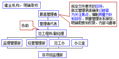 李娜監理《質(zhì)量控制》考點(diǎn)分析：質(zhì)量管理體系的建立