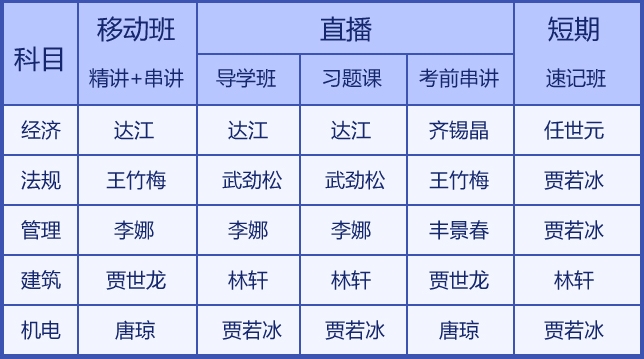 老師大咖陣容 學(xué)習不再枯燥