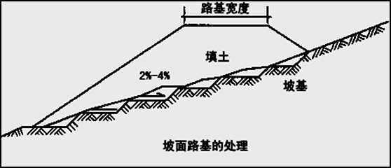 一建《市政工程》知識點(diǎn)解析：城鎮道路路基施工要點(diǎn)