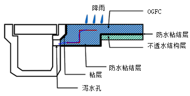一建《市政工程》知識點(diǎn)解析：瀝青路面結構組成