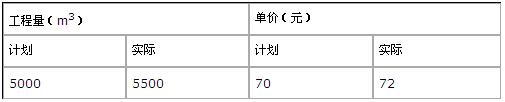 每日一練