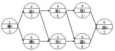 賈世龍監理《進(jìn)度控制》考點(diǎn)分析：網(wǎng)絡(luò )計劃技術(shù)