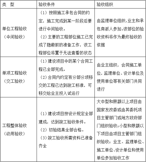 2017造價(jià)工程計價(jià)移動(dòng)班試聽(tīng)：建設項目竣工驗收的方式與程序