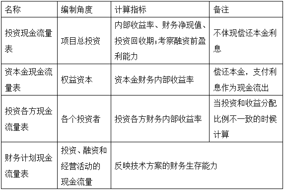 【在線(xiàn)試聽(tīng)】造價(jià)工程師造價(jià)管理：決策階段造價(jià)管理