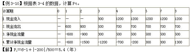 齊錫晶監理《投資控制》知識點(diǎn)：方案經(jīng)濟評價(jià)的主要方法（二）