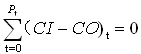 齊錫晶監理《投資控制》知識點(diǎn)：方案經(jīng)濟評價(jià)的主要方法（二）