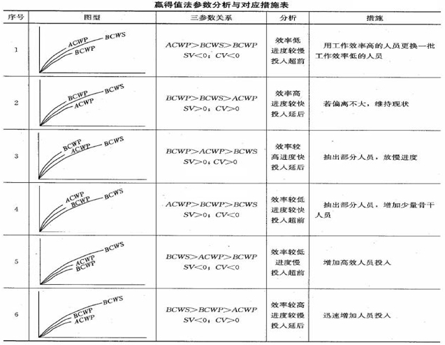 參數分析與應對措施