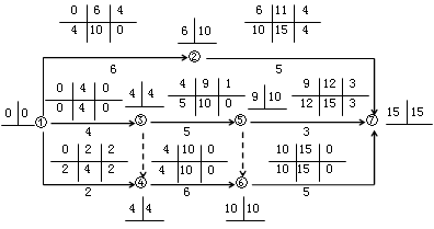 賈世龍監理《進(jìn)度控制》：雙代號網(wǎng)絡(luò )計劃時(shí)間參數（二）