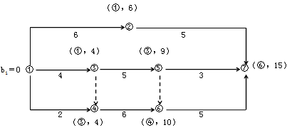 賈世龍監理《進(jìn)度控制》：雙代號網(wǎng)絡(luò )計劃時(shí)間參數（二）